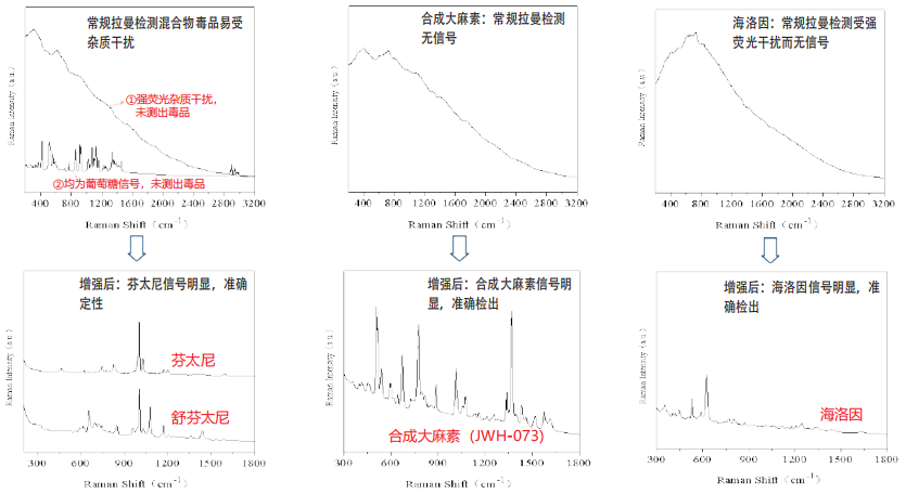 PERS-HR650D 手持式激光拉曼光谱仪